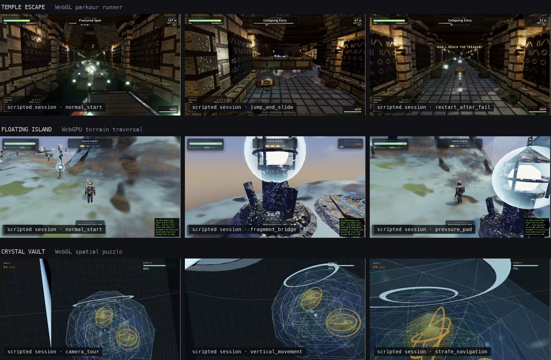 Frames from scripted play sessions of three browser games: a temple-escape runner in collapsing stone corridors, a third-person traversal game on a floating island, and a wireframe crystal-vault puzzle